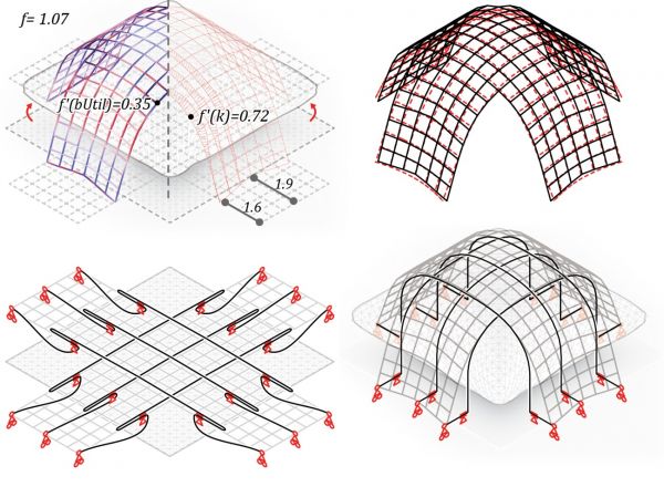 With IMT, structural and curvature critical points are less likely to overlap during the erection. Top right: the acceptable discrepancy between the IMT-erected gridshell, in black, and the target shape, in red. Bottom: flat and final configuration of the cable and pulley system.