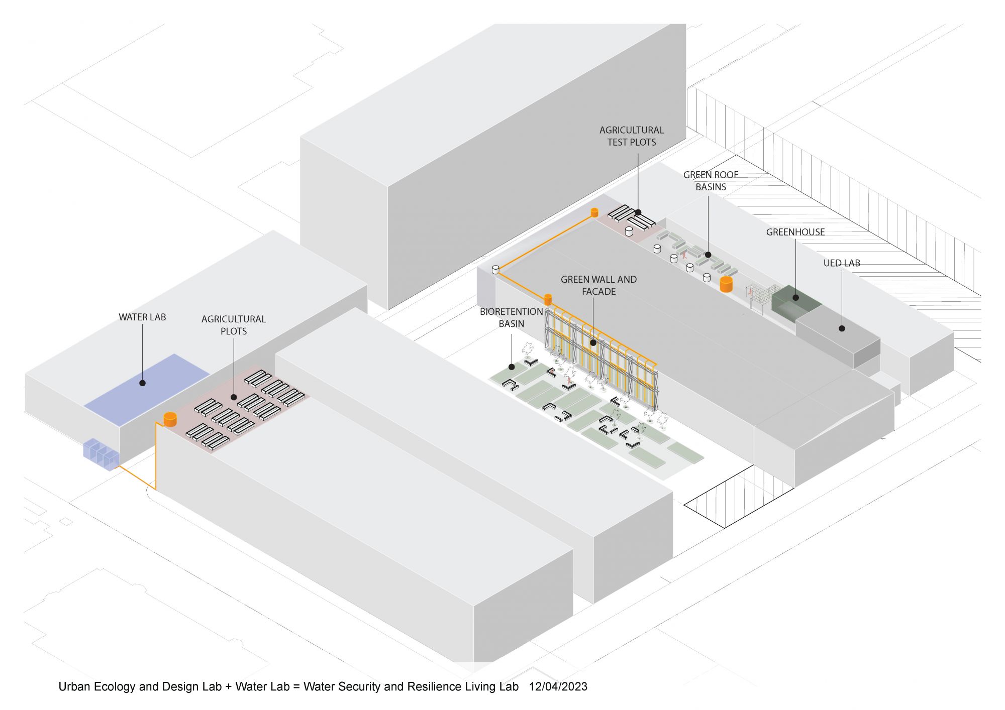 Water Security Living Lab diagram