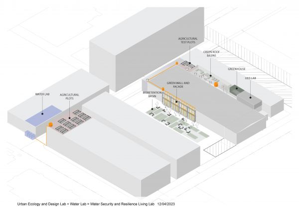 Water Security Living Lab diagram