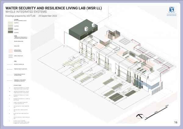 Water Security Living Lab diagram