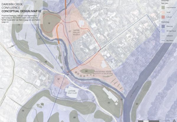 Darebin Creek Confluence Conceptual Cross Section. Image by Gina Dahl.