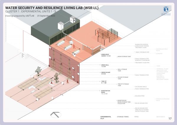Water Security Living Lab diagram