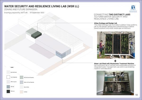 Water Security Living Lab diagram