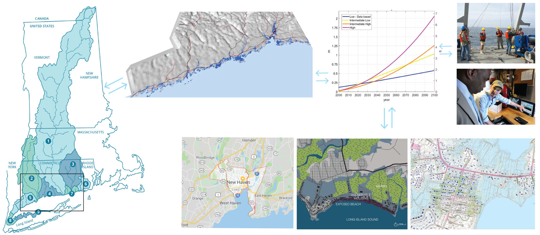 xecutive Director of the Connecticut Inistitute for ResilienWorking as the Deputy Ece and Climate Adaptation, we integrated field research with modeling data to develop visualizations and spatial mapping to generate the base for resilience and adaptation planning (2018).