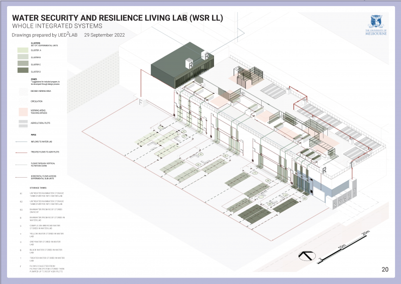 Water Resilience and Security Living Lab Diagram of Fishermans Bend