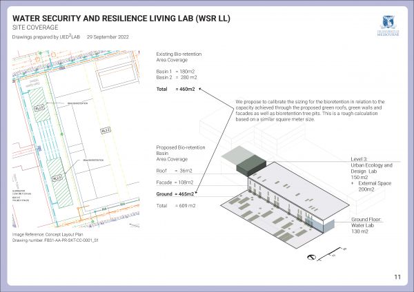 Water Security Living Lab diagram