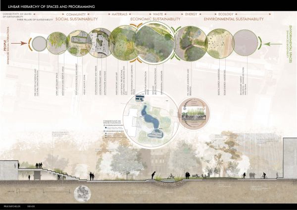 Prue Batchelor - Masterplan page 2