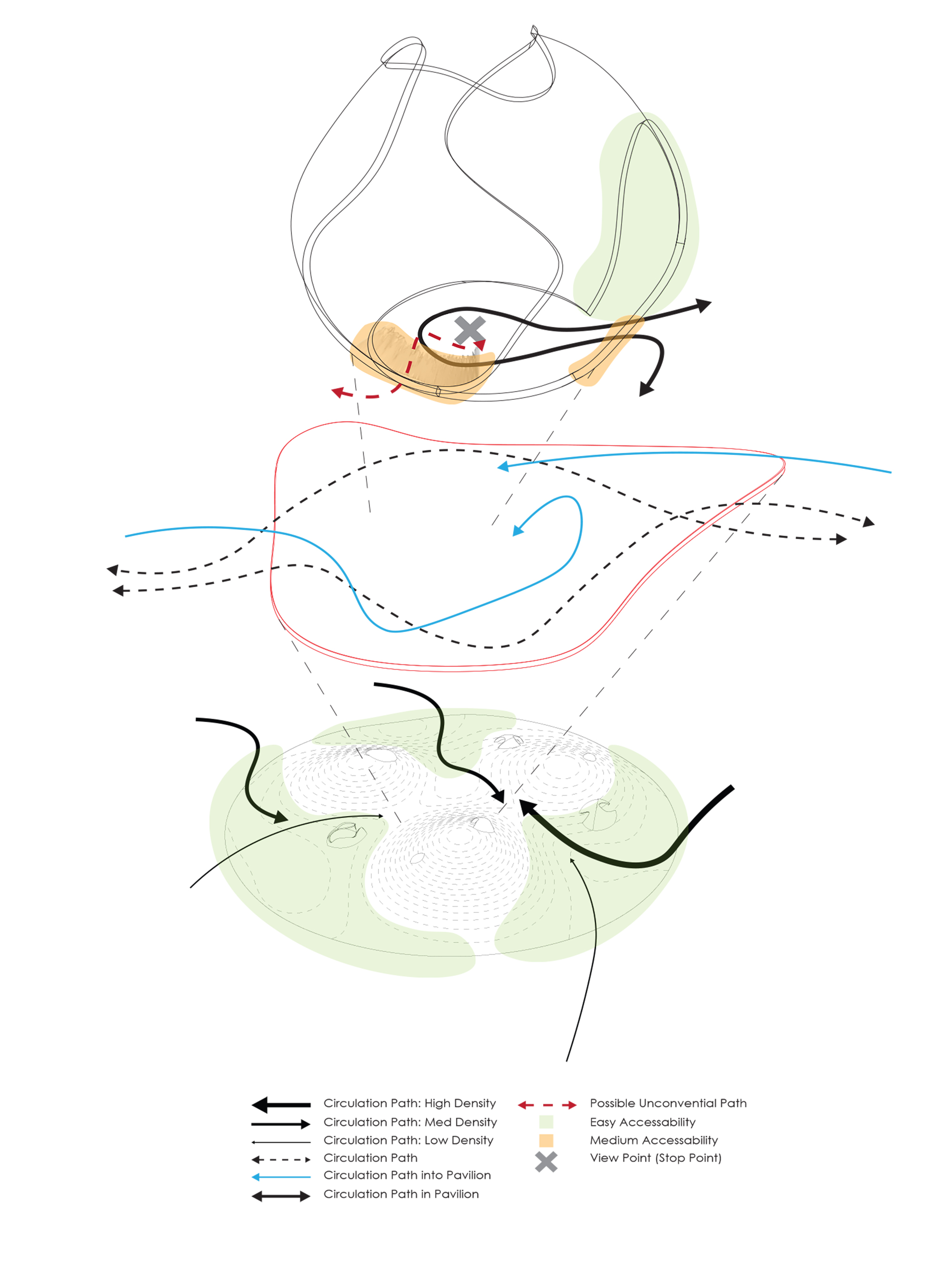 Tara Durkin: circulation diagram
