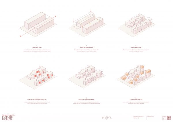 Conceptual development