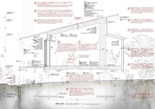 Akeno raised floor section of dwelling