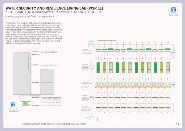 Water Security Living Lab diagram