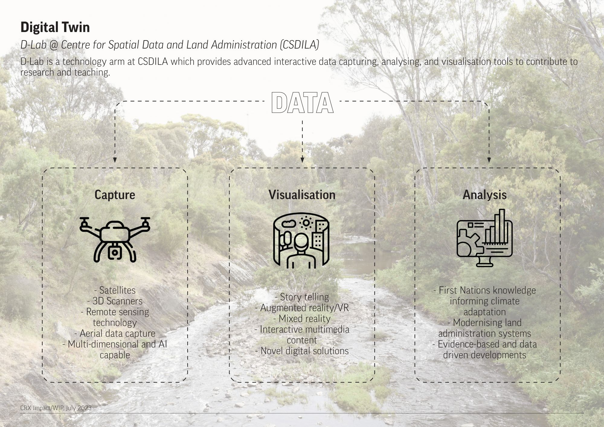 Diagram showing services offerings of CSDILA (Centre for Spatial Data and Information Land Administration)