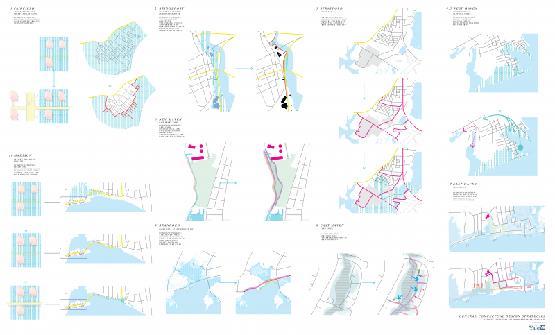 Diagram of how coastal adaptation plan would work
