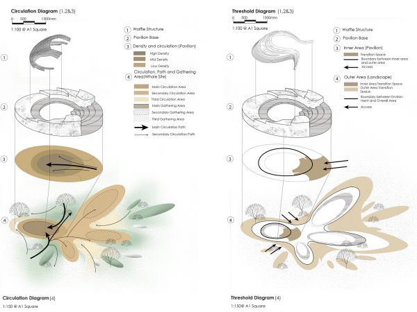 Chuyin Qi: diagrams