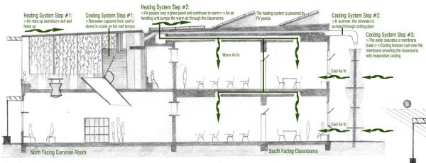 Section: Cooling/Heating